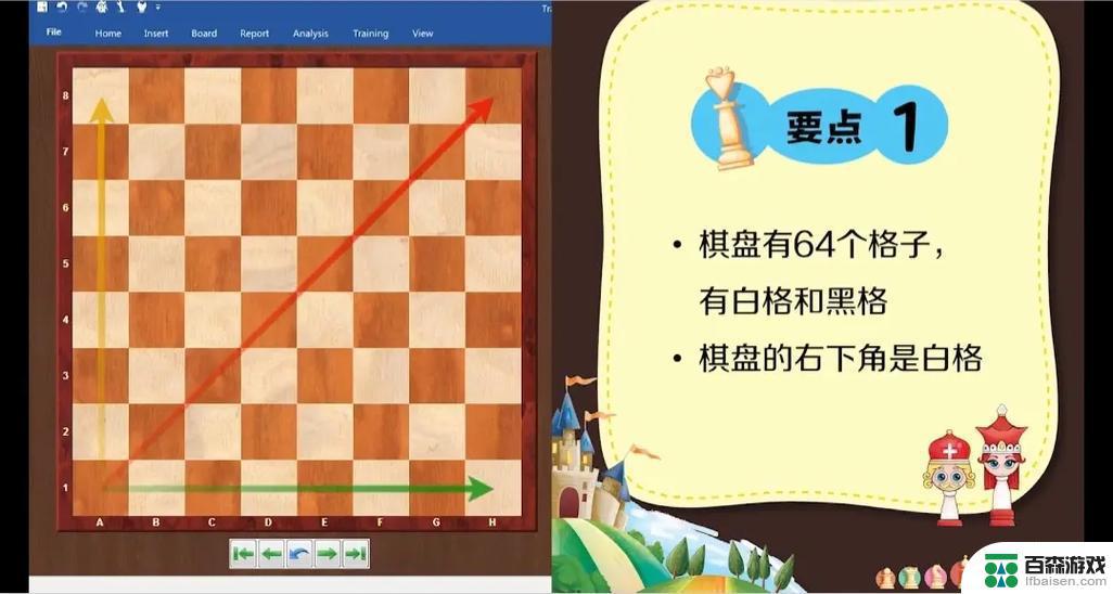 国际象棋怎么摆怎么下?下?