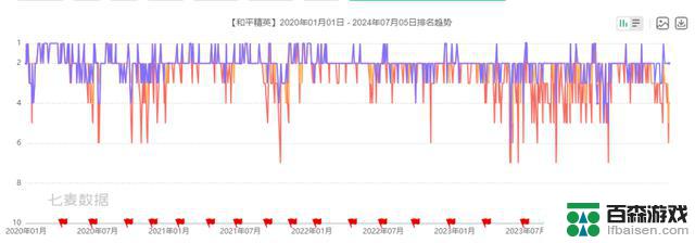 在和平精英中，中国魔法少女“顶流TOP”巴啦啦的惊艳转变