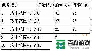 明日方舟怎么出白雪