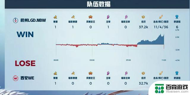 KPL赛事报道: 上海RNG.M对阵EDG