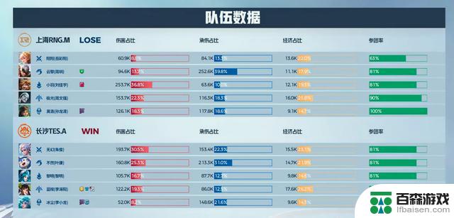 KPL赛事报道: 上海RNG.M对阵EDG