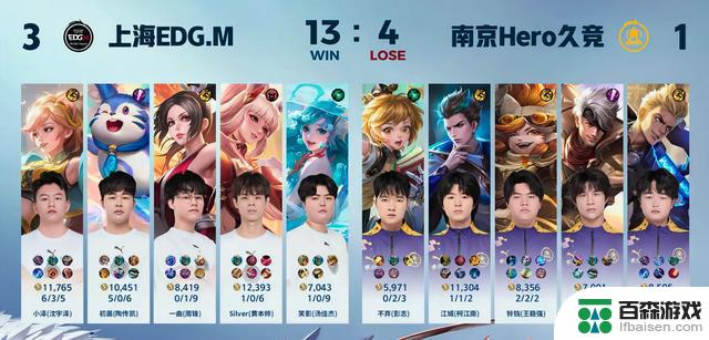 KPL赛事报道: 上海RNG.M对阵EDG
