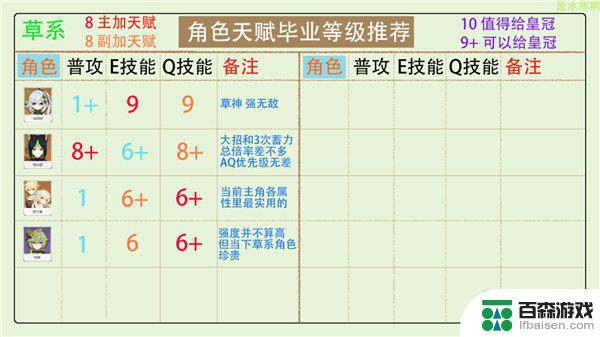 原神攻略天赋大全图