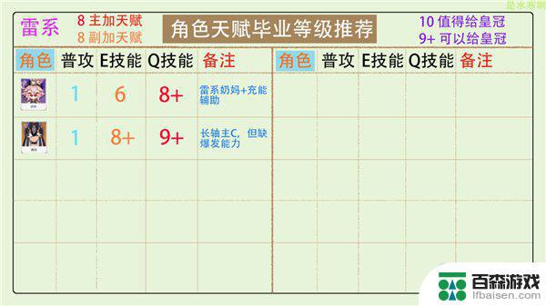 原神攻略天赋大全图