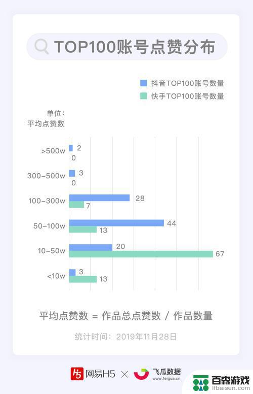 抖音上热门要点赞量还是粉丝量