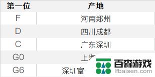 如何根据苹果手机序列号判断苹果手机