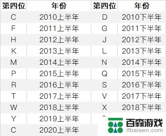 如何根据苹果手机序列号判断苹果手机