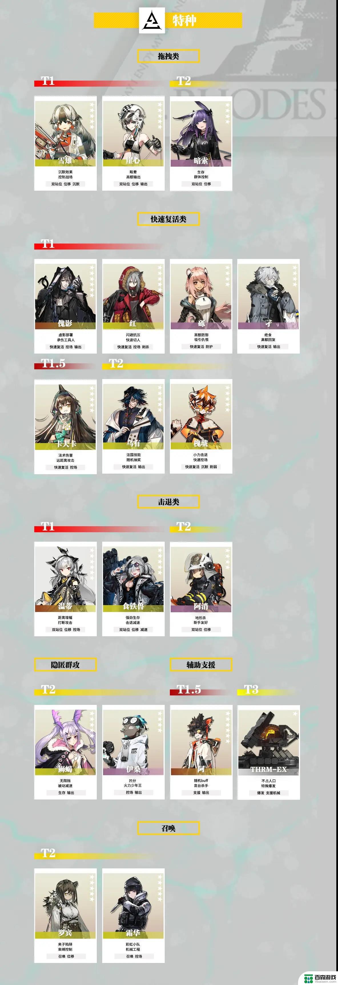 明日方舟 干员梯队