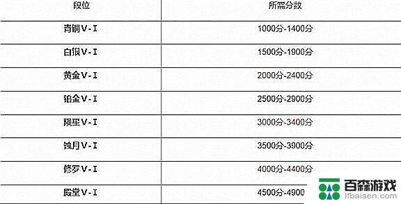 永劫无间怎么20级打排位