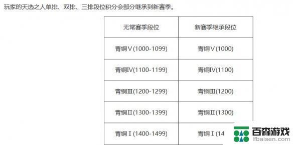 永劫无间怎么20级打排位