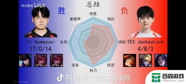 TES 0:3 输给 T1：英雄联盟电竞中的遗憾与教训