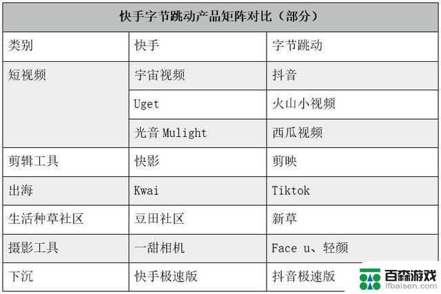 刷抖音快手手机配置