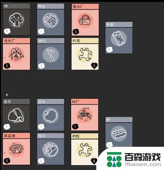 堆叠大陆steam合成表