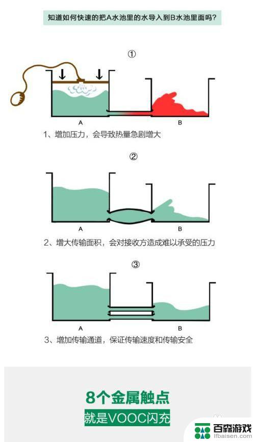 新手机如何充电比较快