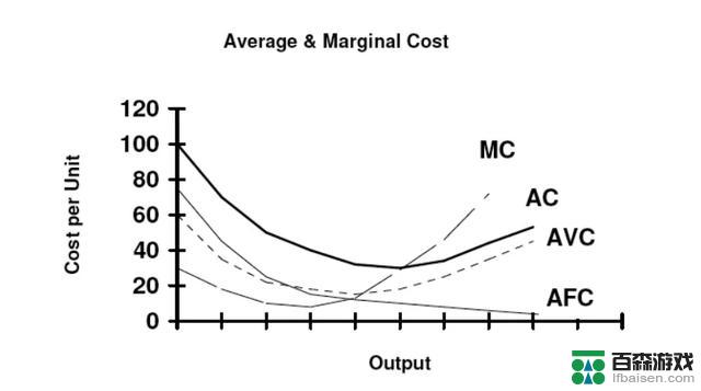 IOSG：Rollup的币价估值分析——高估还是低估？我们对Rollup的收支结构进行了深入研究