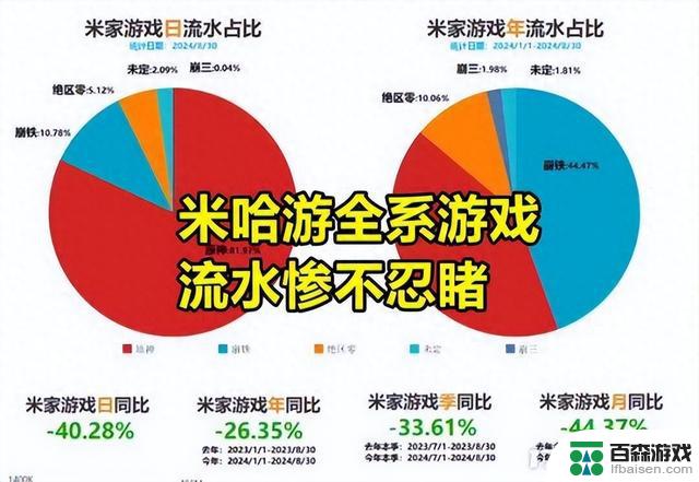 《原神》四周年：腾讯、网易等大厂对抗的竞争游戏现状如何？