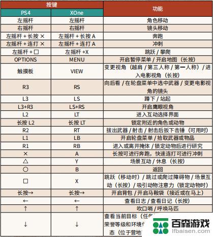 荒野大镖客手柄怎么扔枪