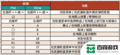 荒野大镖客手柄怎么扔枪