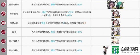 明日方舟辅助专精协助