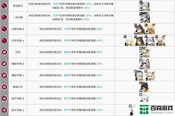 明日方舟辅助专精协助