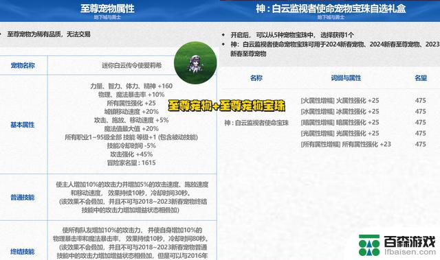 DNF新春套装登场！8大细节全面增强，一举拔起全场！