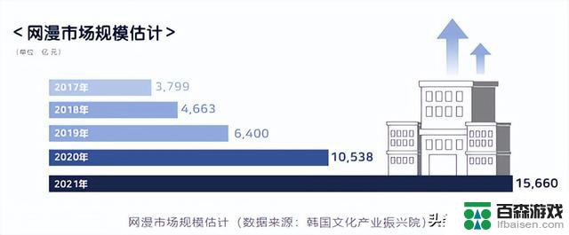 重返未来1999居然击败星穹铁道？这个地方才是二次元手游的黄金之地？