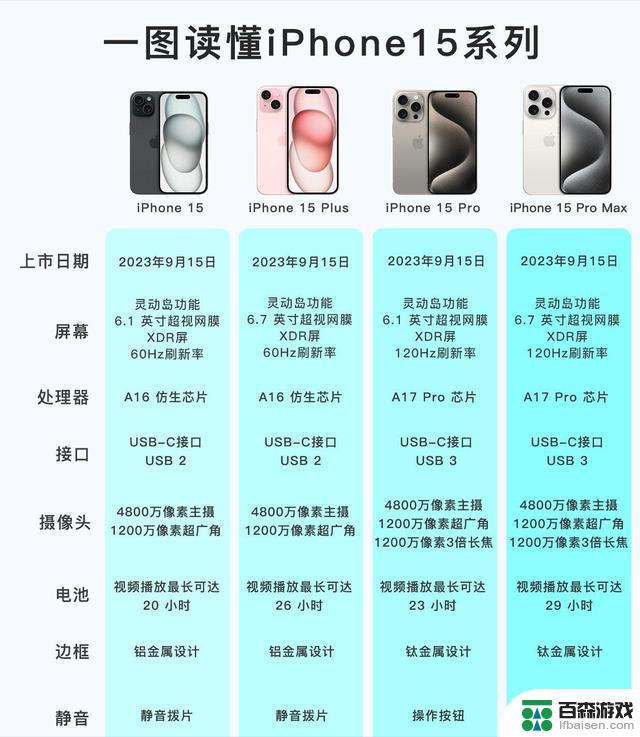 京东淘宝iPhone15系列最高降价2300元，618购买苹果手机哪个系列性价比更高？